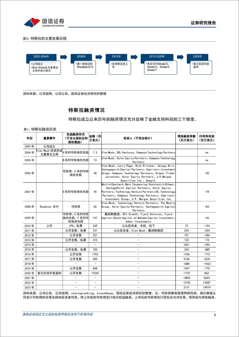 《银行业专题：案例分析与行业数据，美国金融如何支持科技企业？-250108-国信证券-31页》 - 第6页预览图