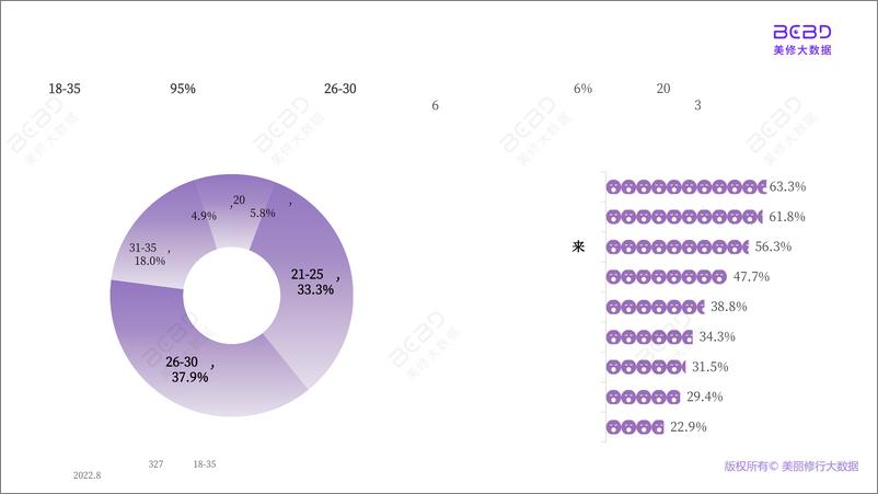 《2022抗初老市场趋势洞察-28页》 - 第8页预览图