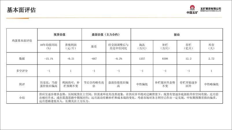 《鸡蛋月报：近月震荡，远月低买-20240301-五矿期货-25页》 - 第5页预览图