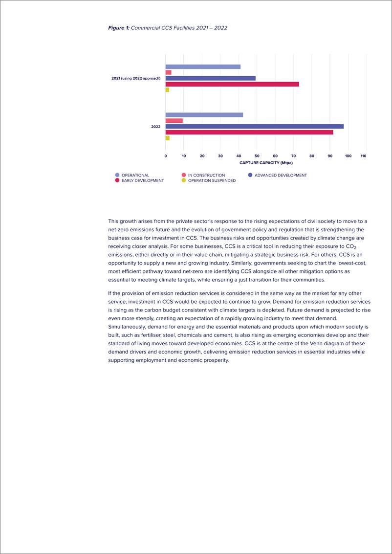 《全球碳捕集与封存现状2022（英）-75页》 - 第8页预览图