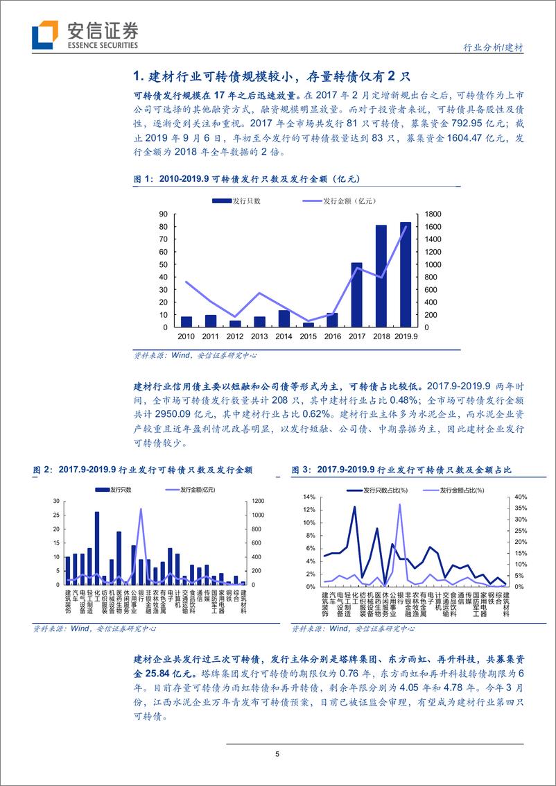 《建材行业信用债专题之二：建材行业可转债分析-20190910-安信证券-22页》 - 第6页预览图