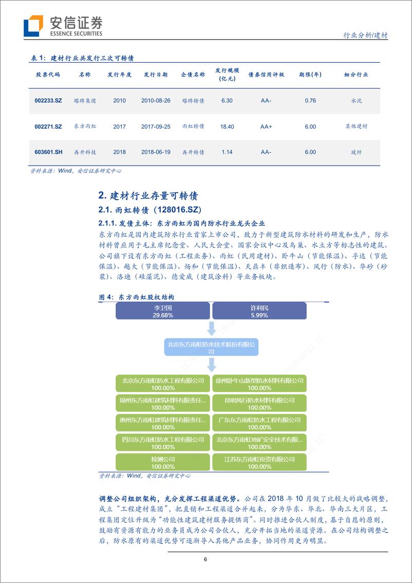 《建材行业信用债专题之二：建材行业可转债分析-20190910-安信证券-22页》 - 第7页预览图