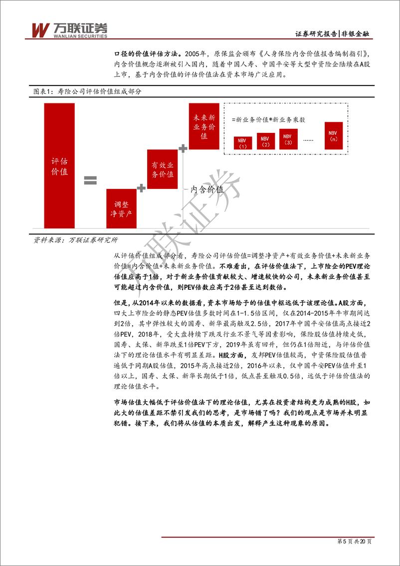 《保险行业专题研究之八：从评估价值法到DDM模型的寿险估值思考-20190715-万联证券-20页》 - 第6页预览图