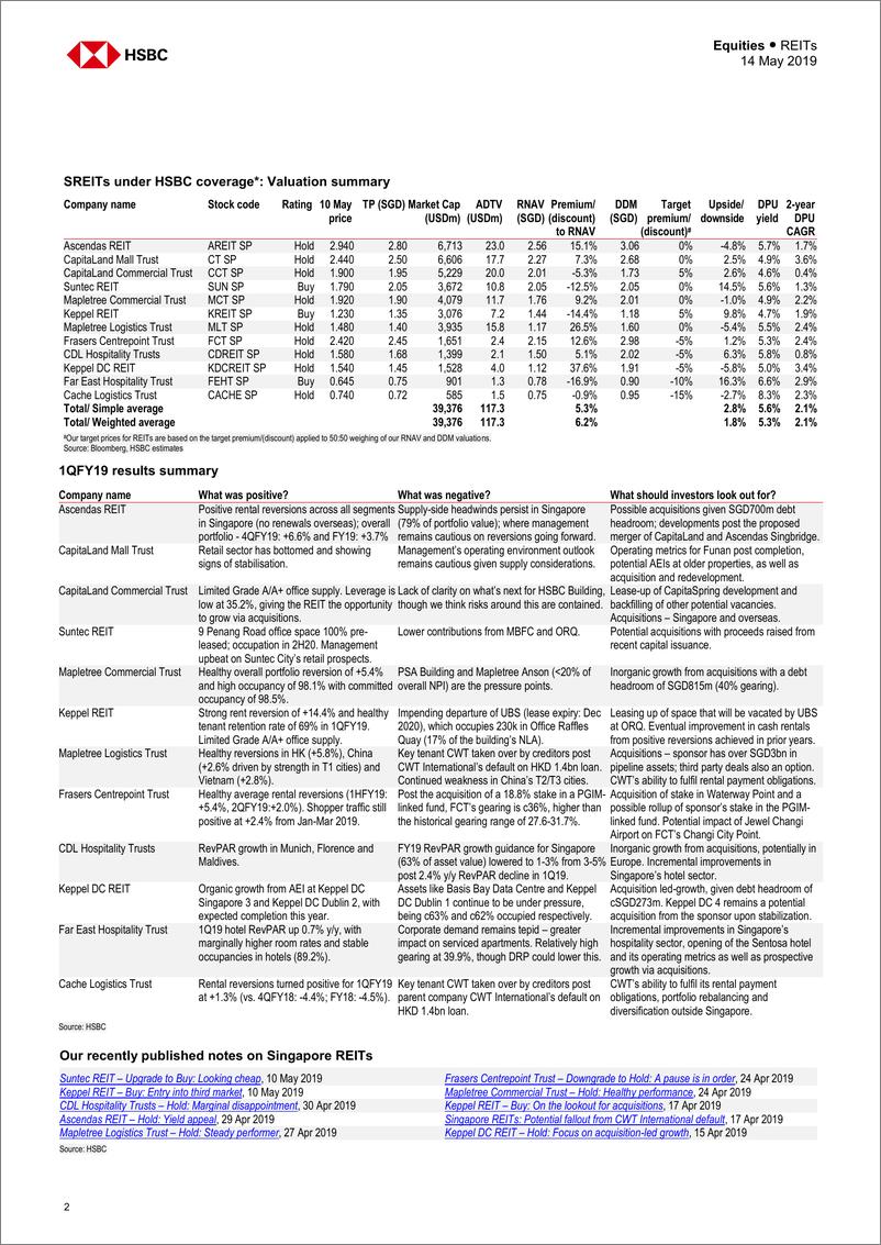 《汇丰银行-亚洲-房地产行业-新加坡REITs：安全是有代价的-2019.5-21页》 - 第3页预览图