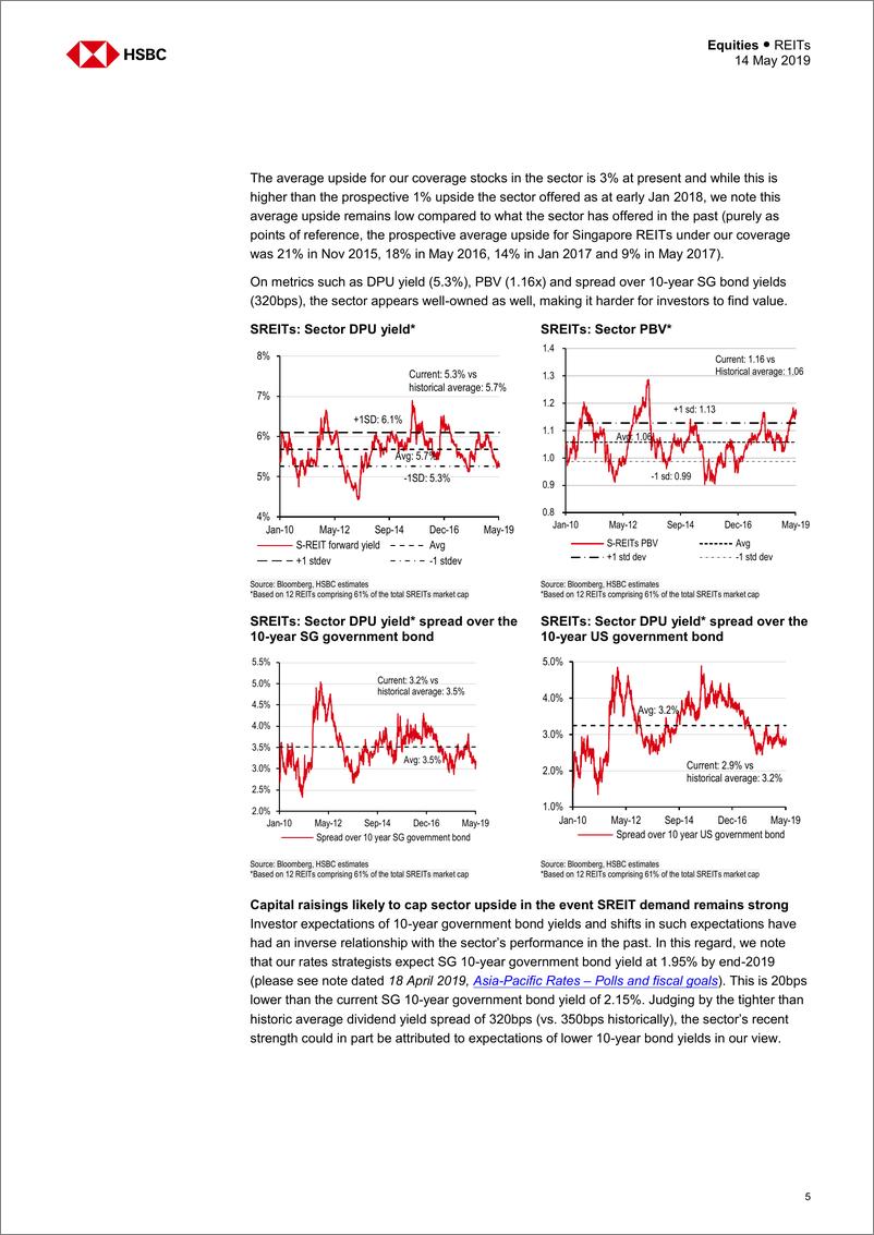 《汇丰银行-亚洲-房地产行业-新加坡REITs：安全是有代价的-2019.5-21页》 - 第6页预览图