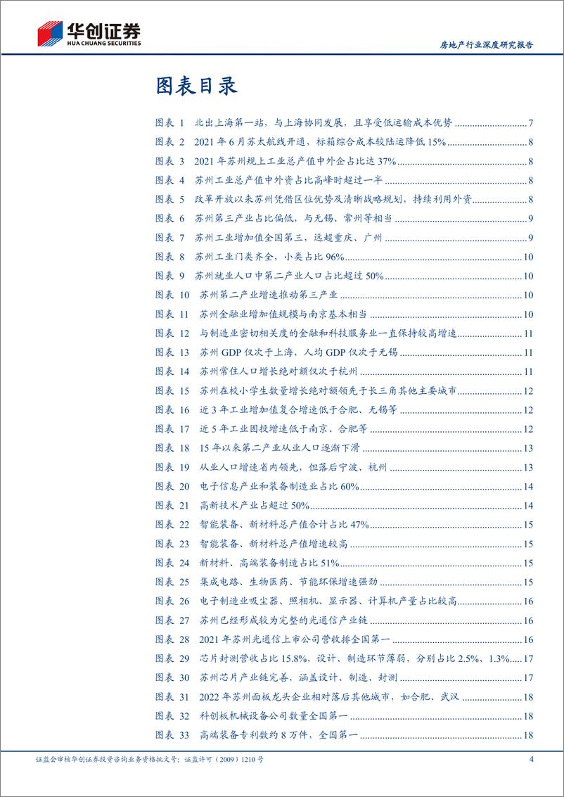 《房地产行业深度研究报告：核心20城探究之苏州，制造业升级瓶颈下的地产机遇-20230120-华创证券-38页》 - 第5页预览图