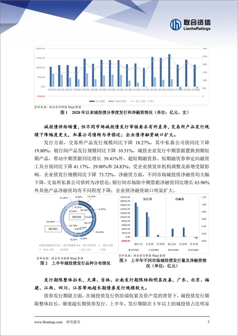 《区域利差和级别利差收窄_化债效果显现 --2024上半年城投债市场回顾与展望》 - 第3页预览图