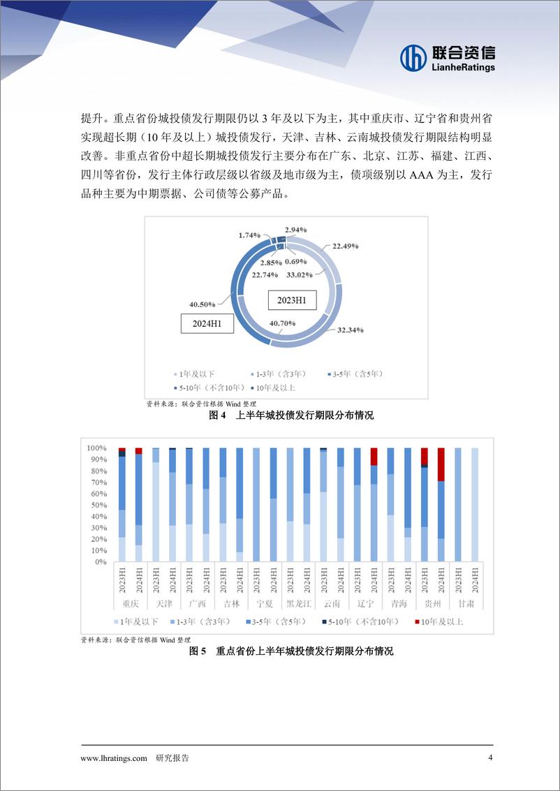 《区域利差和级别利差收窄_化债效果显现 --2024上半年城投债市场回顾与展望》 - 第4页预览图