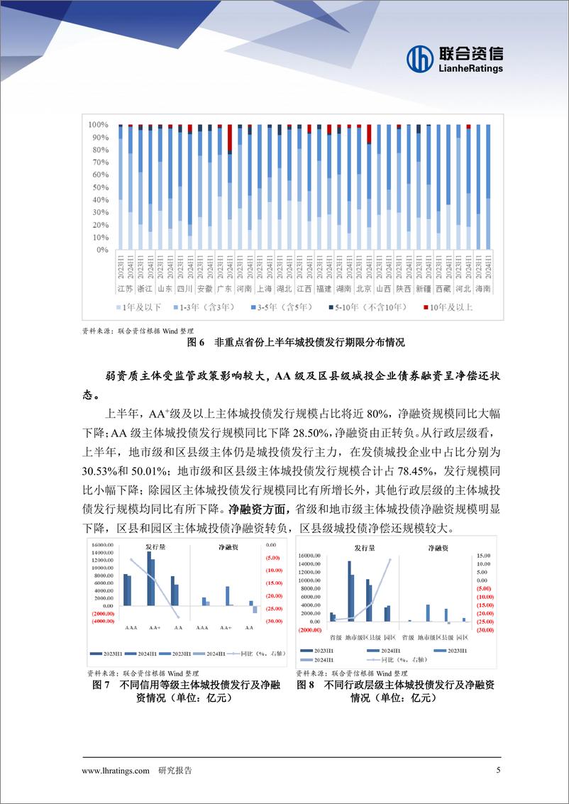 《区域利差和级别利差收窄_化债效果显现 --2024上半年城投债市场回顾与展望》 - 第5页预览图