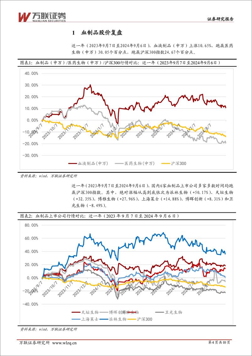 《生物制品行业跟踪报告：血制品2024H1综述，血制品行业稳健增长，行业整合加速-240909-万联证券-10页》 - 第3页预览图