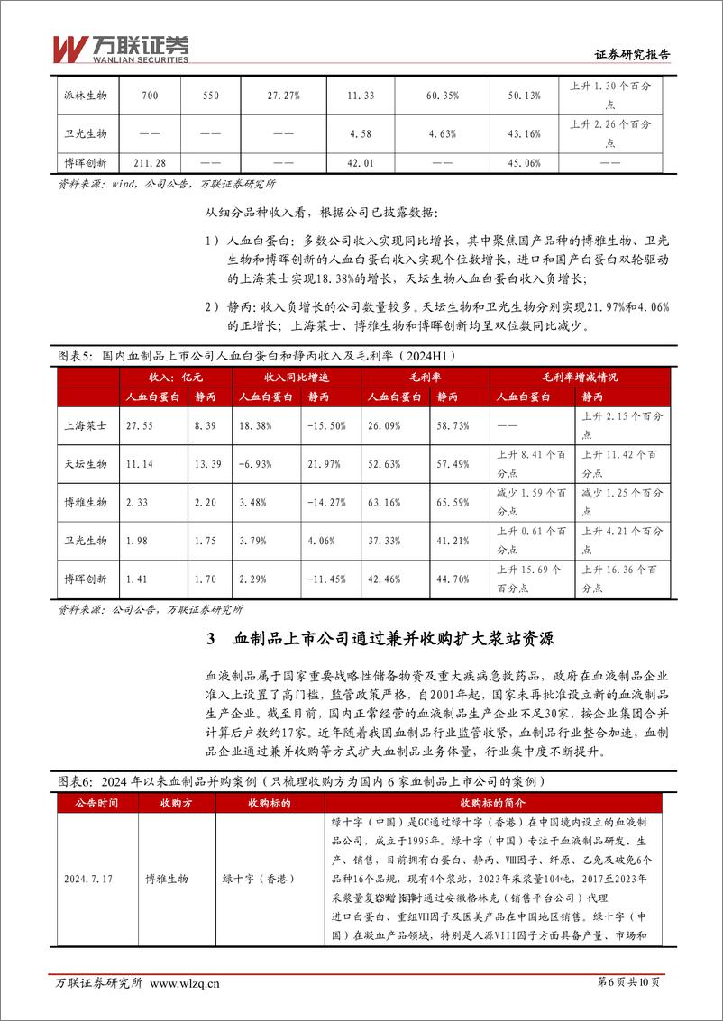 《生物制品行业跟踪报告：血制品2024H1综述，血制品行业稳健增长，行业整合加速-240909-万联证券-10页》 - 第5页预览图