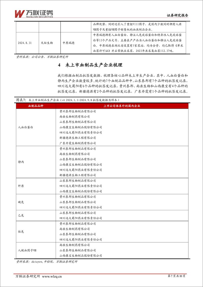 《生物制品行业跟踪报告：血制品2024H1综述，血制品行业稳健增长，行业整合加速-240909-万联证券-10页》 - 第6页预览图