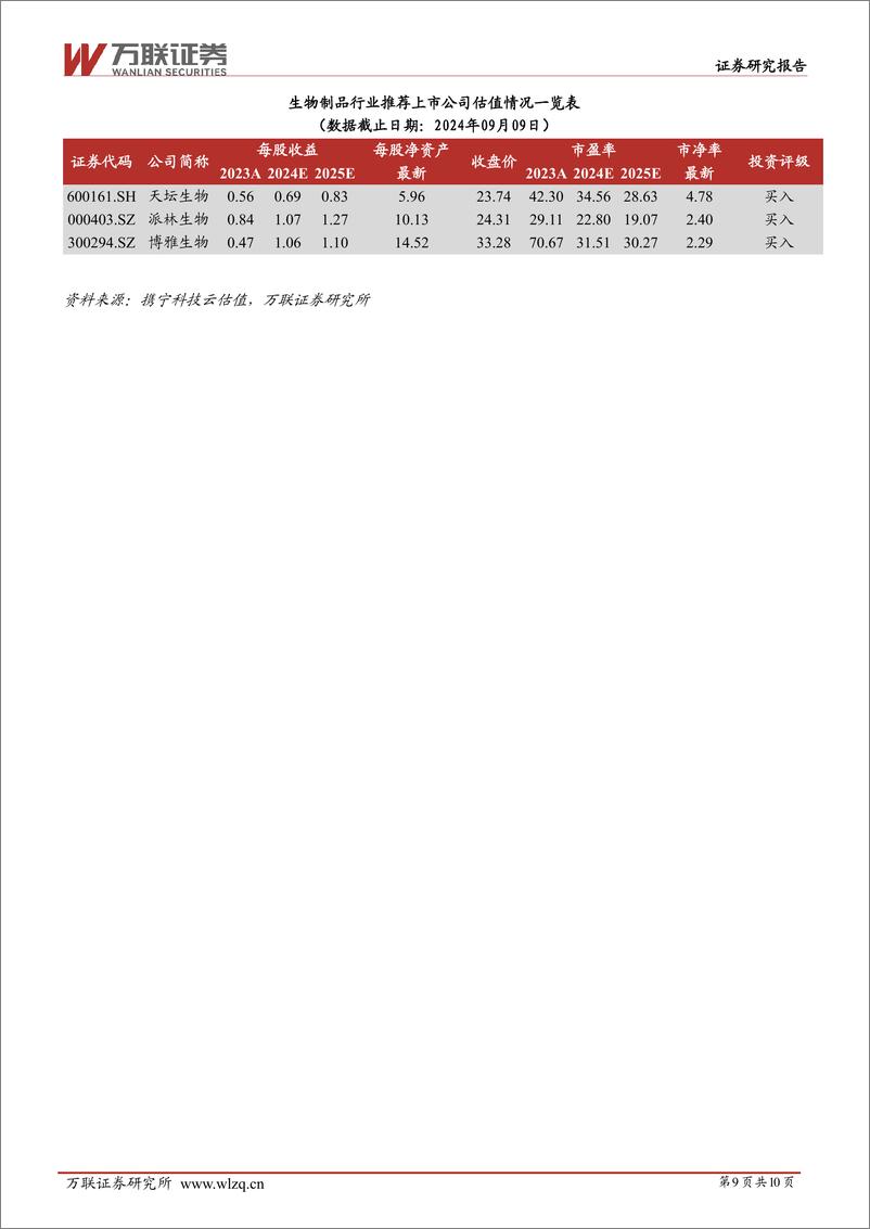 《生物制品行业跟踪报告：血制品2024H1综述，血制品行业稳健增长，行业整合加速-240909-万联证券-10页》 - 第8页预览图