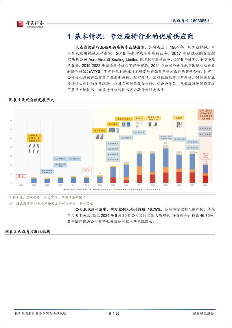 《天成自控(603085)业绩低点已过，布局eVTOL新赛道-240919-华安证券-26页》 - 第5页预览图