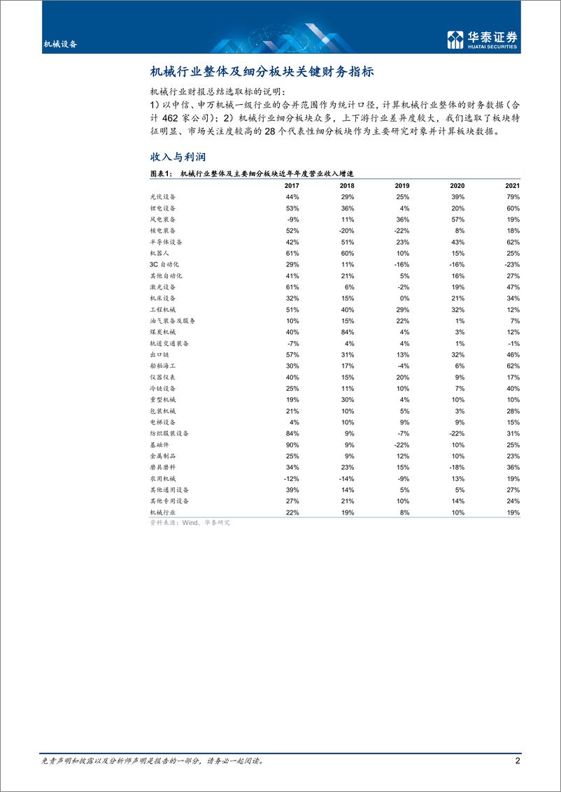 《机械设备行业年报&季报总结：把握22年三大变化-20220504-华泰证券-30页》 - 第3页预览图