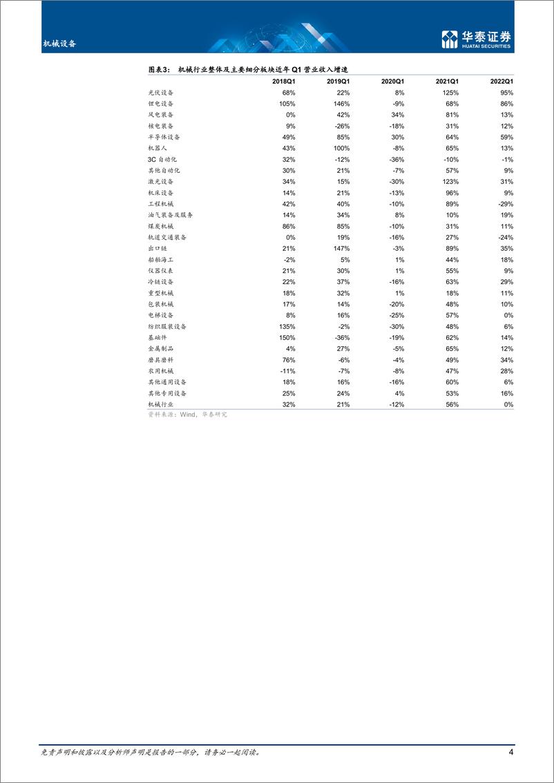 《机械设备行业年报&季报总结：把握22年三大变化-20220504-华泰证券-30页》 - 第5页预览图