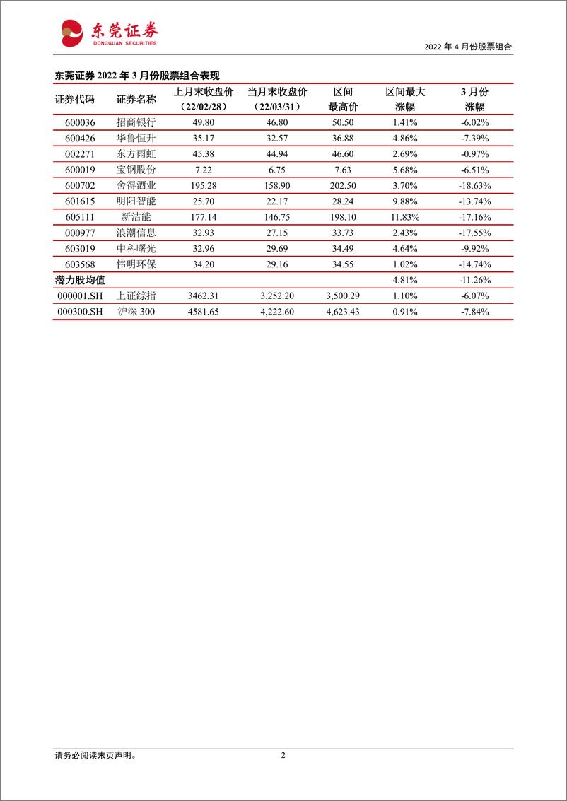 《2022年4月份股票组合-20220401-东莞证券-15页》 - 第3页预览图