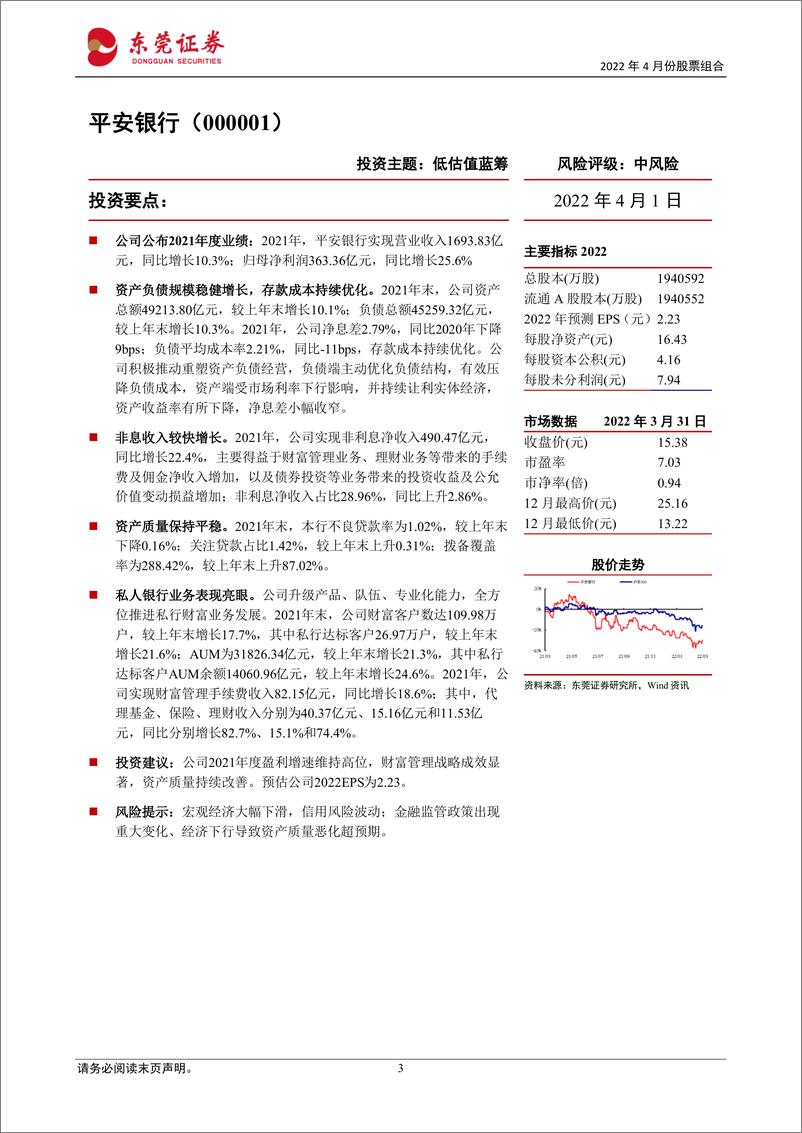 《2022年4月份股票组合-20220401-东莞证券-15页》 - 第4页预览图