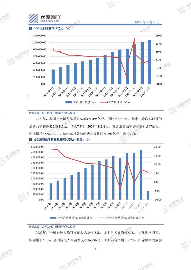 《2024我国消费金融行业债市研究报告》 - 第3页预览图