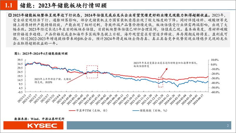 《开源证券-光储行业2024年中期投资策略：底部夯实，探寻优质龙头》 - 第4页预览图