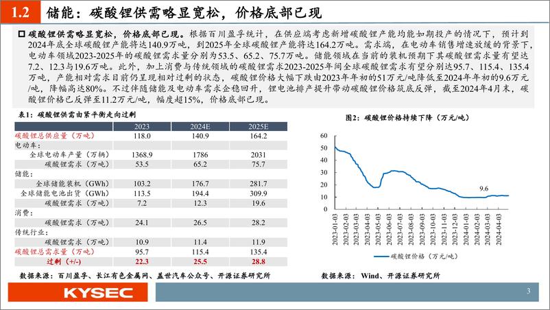 《开源证券-光储行业2024年中期投资策略：底部夯实，探寻优质龙头》 - 第5页预览图