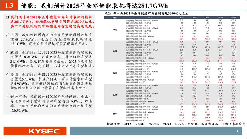 《开源证券-光储行业2024年中期投资策略：底部夯实，探寻优质龙头》 - 第6页预览图