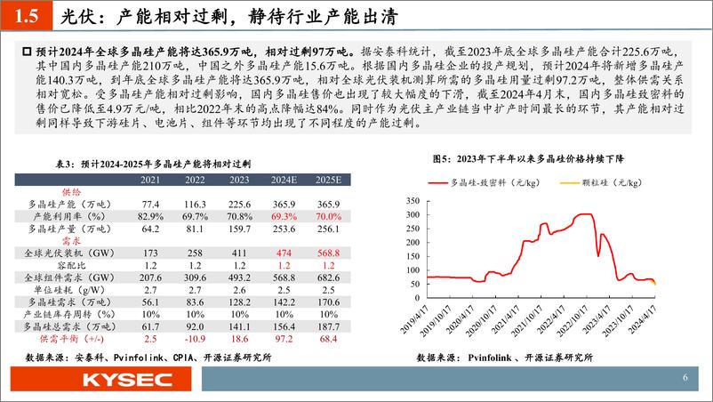 《开源证券-光储行业2024年中期投资策略：底部夯实，探寻优质龙头》 - 第8页预览图