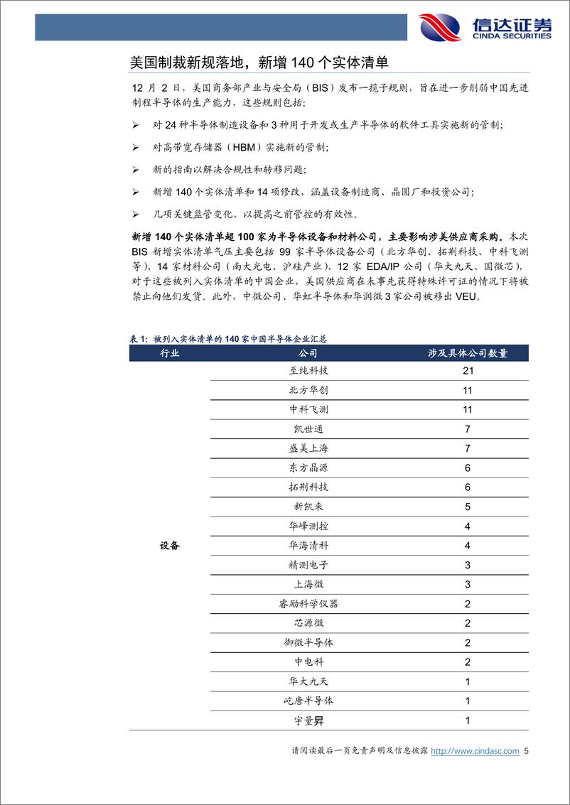 《半导体行业：美国新一轮半导体出口管制落地，自主可控有望加速-241205-信达证券-11页》 - 第5页预览图