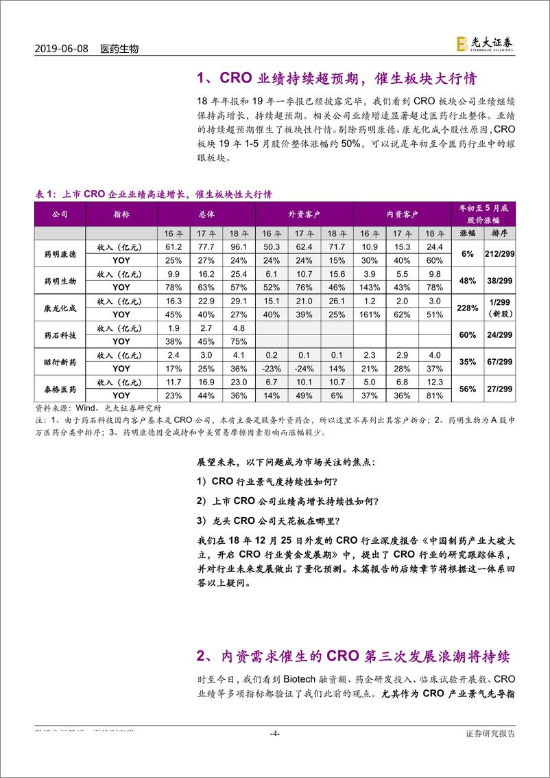 《医药外包行业系列深度报告之二：内资药企需求高增长，助力医药研发合同外包服务产业第三波浪潮-20190608-光大证券-25页》 - 第5页预览图