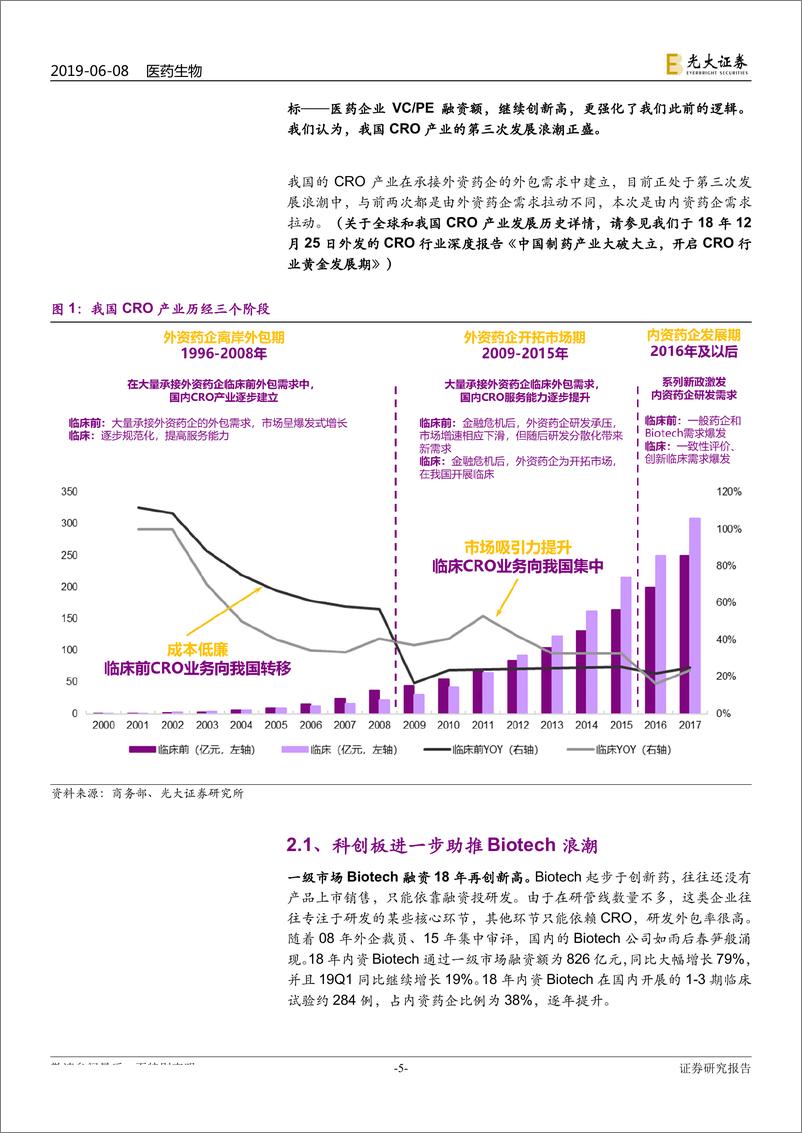 《医药外包行业系列深度报告之二：内资药企需求高增长，助力医药研发合同外包服务产业第三波浪潮-20190608-光大证券-25页》 - 第6页预览图