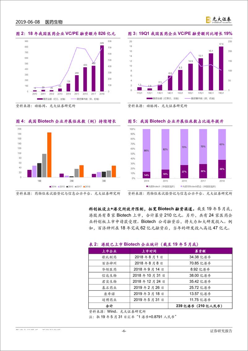 《医药外包行业系列深度报告之二：内资药企需求高增长，助力医药研发合同外包服务产业第三波浪潮-20190608-光大证券-25页》 - 第7页预览图