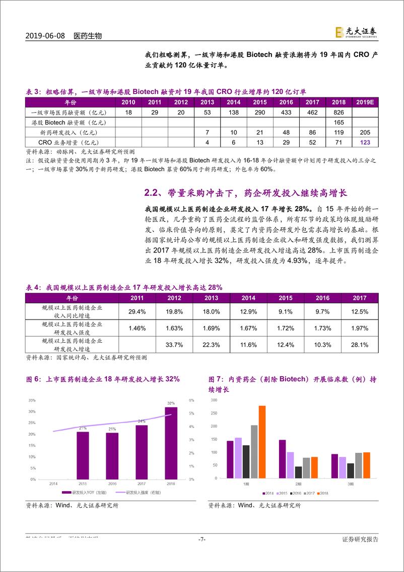 《医药外包行业系列深度报告之二：内资药企需求高增长，助力医药研发合同外包服务产业第三波浪潮-20190608-光大证券-25页》 - 第8页预览图