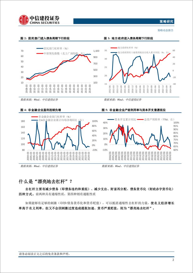 《“漂亮地去杠杆”系列一(更新)：欧元区“化债牛”启示录-241023-中信建投-18页》 - 第5页预览图