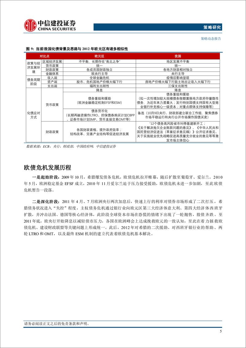 《“漂亮地去杠杆”系列一(更新)：欧元区“化债牛”启示录-241023-中信建投-18页》 - 第8页预览图