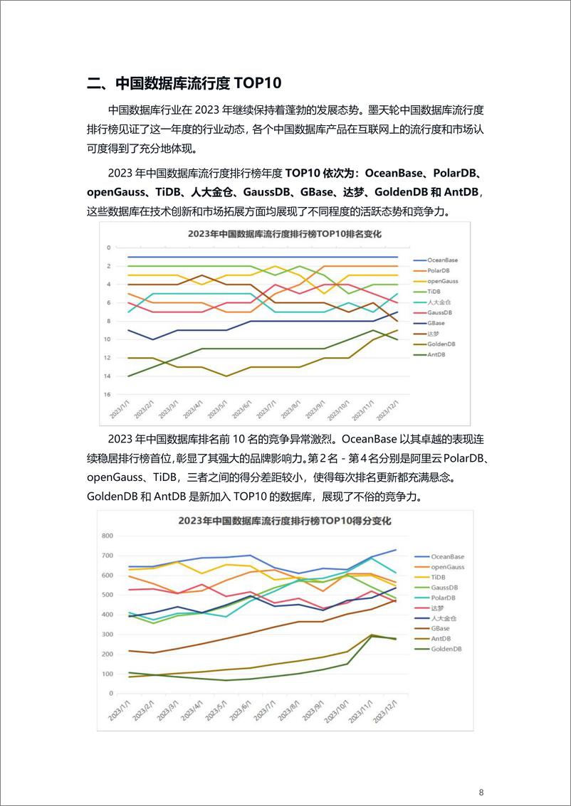 《2023年中国数据库年度行业分析报告-墨天轮-116页》 - 第8页预览图