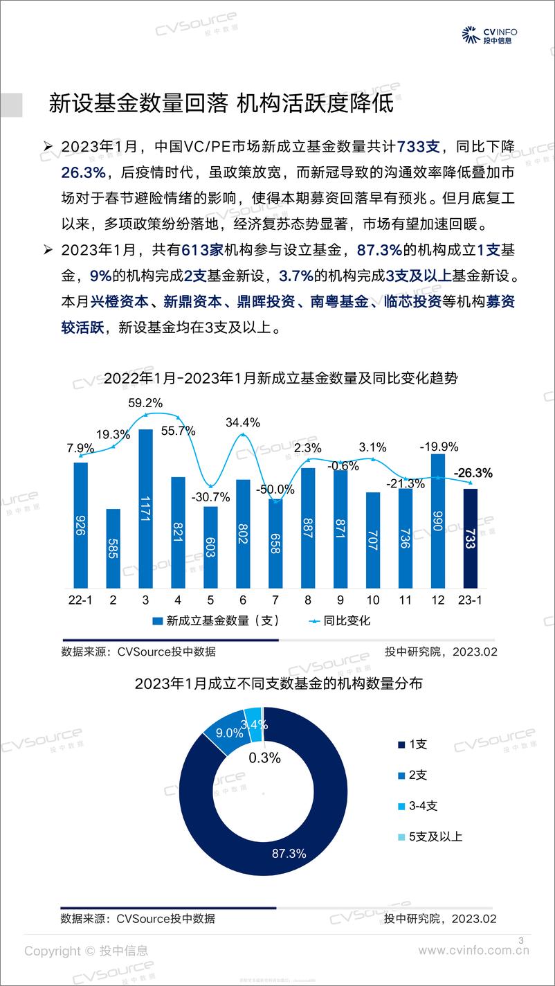 《投中统计：1月募投市场开年缓和，ChatGPT概念火热-2023》 - 第3页预览图