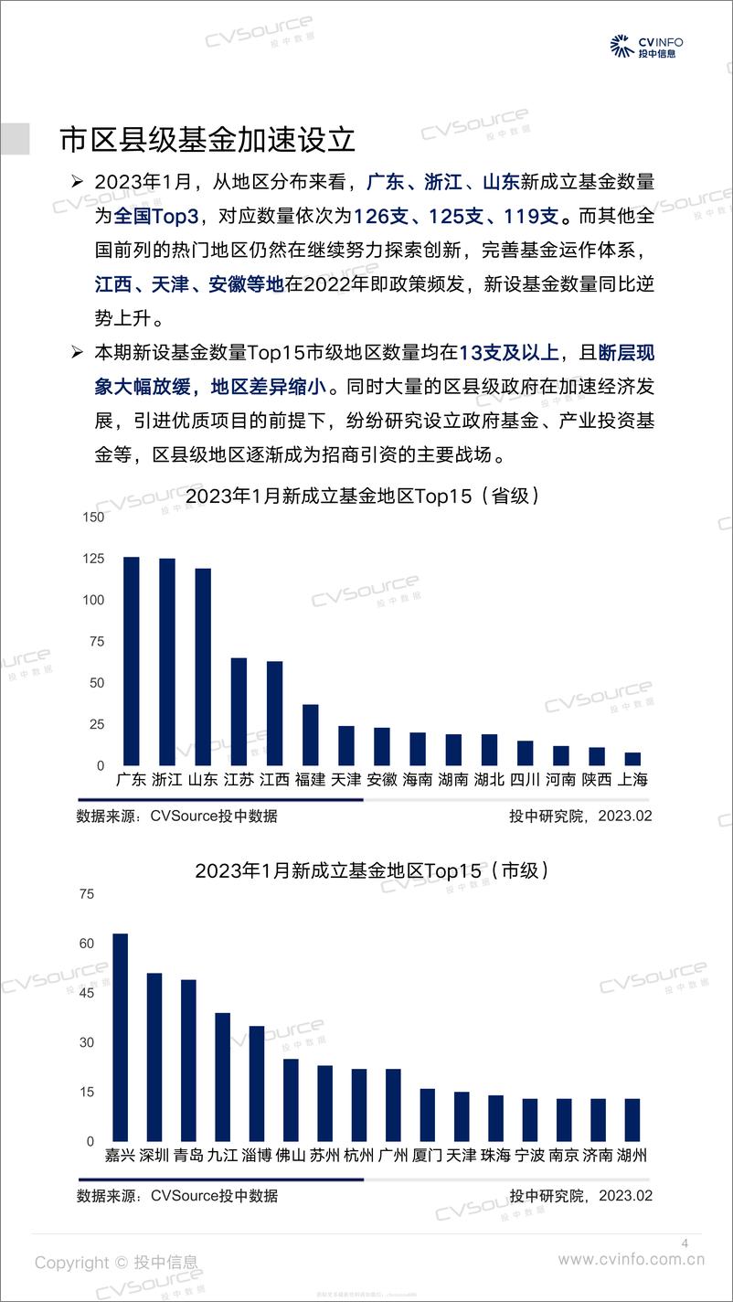 《投中统计：1月募投市场开年缓和，ChatGPT概念火热-2023》 - 第4页预览图