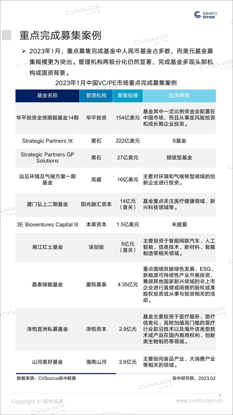 《投中统计：1月募投市场开年缓和，ChatGPT概念火热-2023》 - 第6页预览图