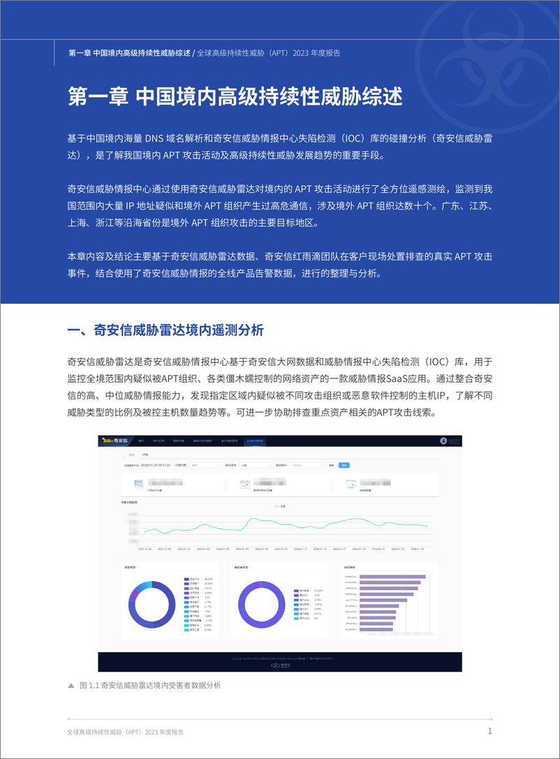 《全球高级持续性威胁（APT）2023年度报告-英-114页》 - 第7页预览图