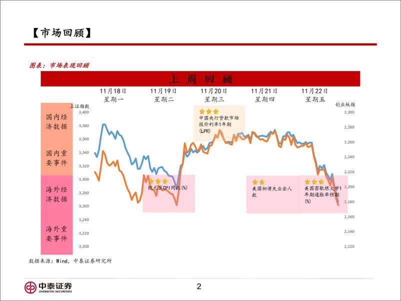 《信用业务：特朗普新一轮内阁任免对市场有何影响？-241125-中泰证券-15页》 - 第2页预览图