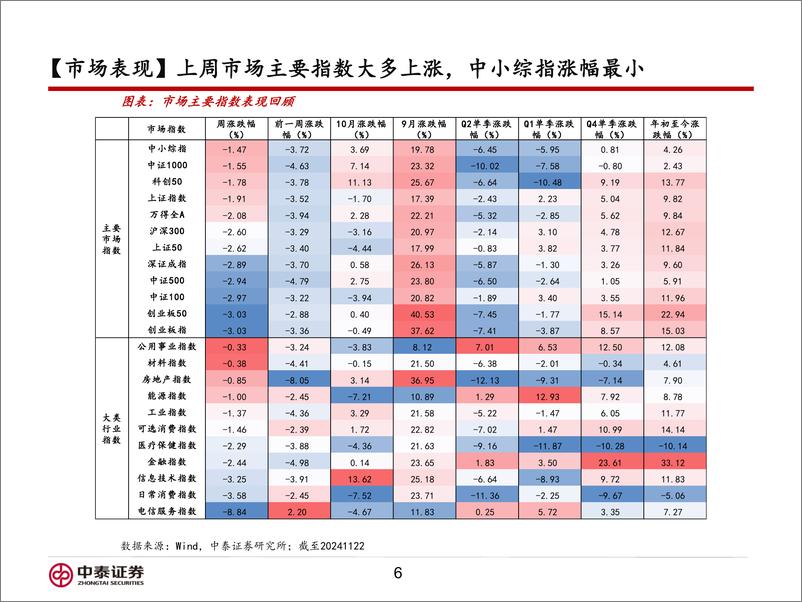 《信用业务：特朗普新一轮内阁任免对市场有何影响？-241125-中泰证券-15页》 - 第6页预览图