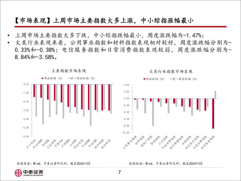 《信用业务：特朗普新一轮内阁任免对市场有何影响？-241125-中泰证券-15页》 - 第7页预览图