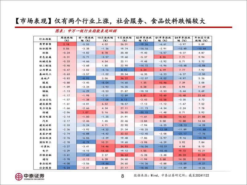 《信用业务：特朗普新一轮内阁任免对市场有何影响？-241125-中泰证券-15页》 - 第8页预览图