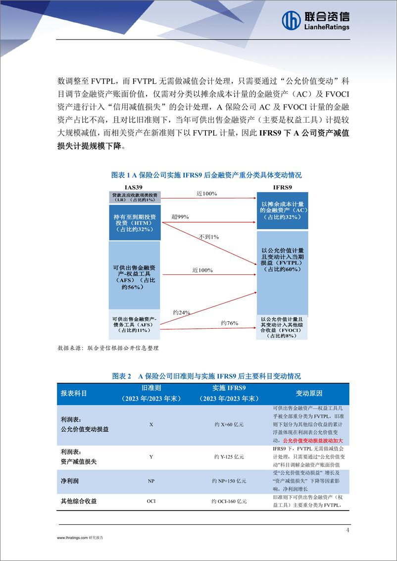 《专题三：新准则同步实施对险企影响几何——从险企财务表现到评级实务探索-241225-联合资信-13页》 - 第4页预览图