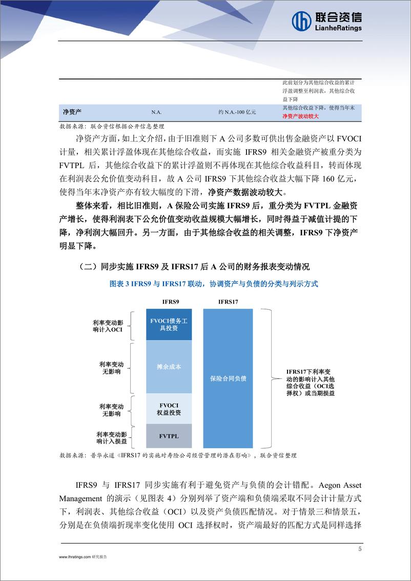 《专题三：新准则同步实施对险企影响几何——从险企财务表现到评级实务探索-241225-联合资信-13页》 - 第5页预览图