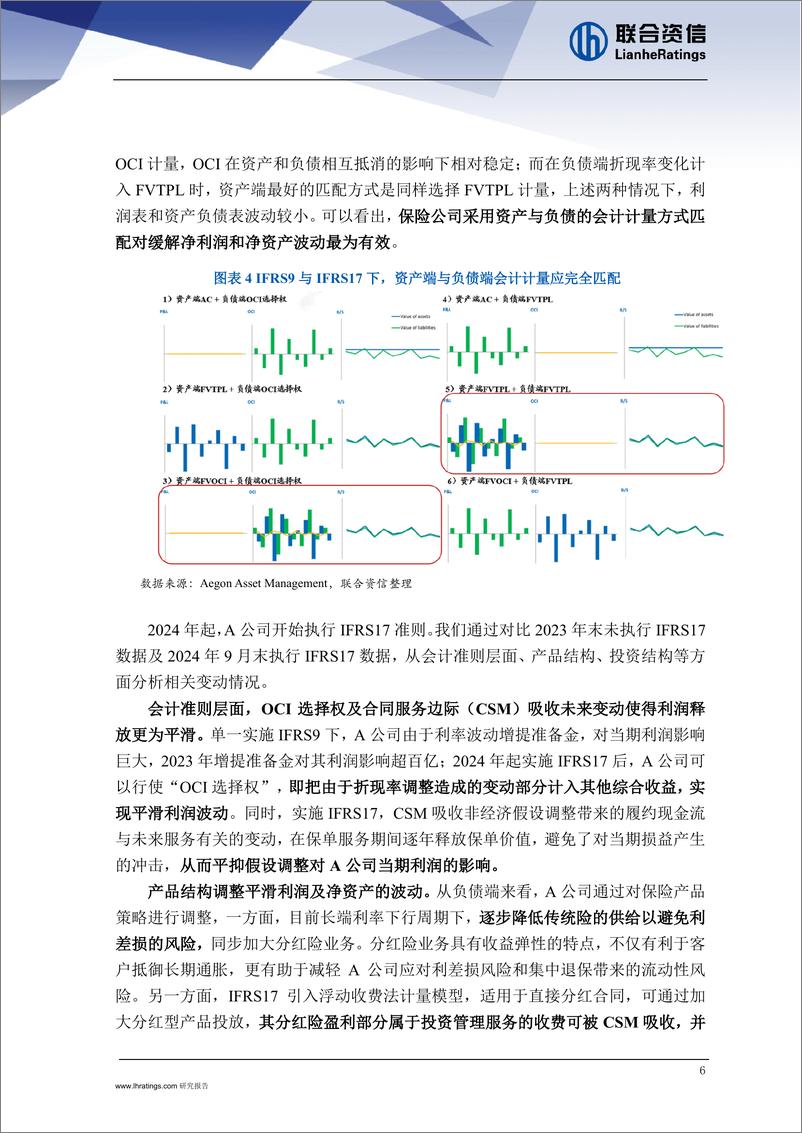 《专题三：新准则同步实施对险企影响几何——从险企财务表现到评级实务探索-241225-联合资信-13页》 - 第6页预览图