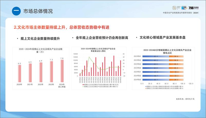 《2024年中国文化产业和旅游业年度研究报告-北京京和文旅发展研究院》 - 第8页预览图