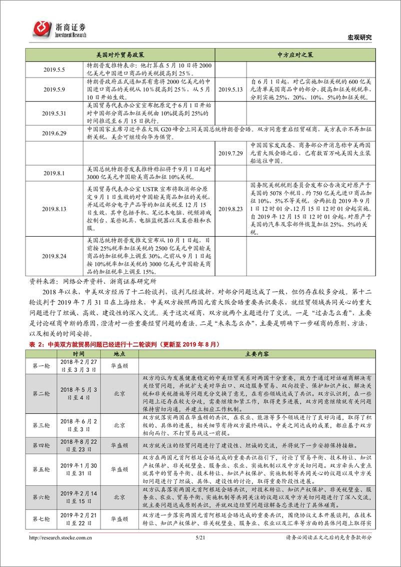 《基于最新加税清单的梳理：中美贸易谈判波折不断，影响几何-20190902-浙商证券-21页》 - 第6页预览图