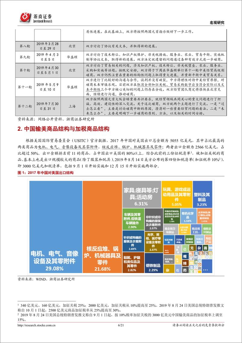 《基于最新加税清单的梳理：中美贸易谈判波折不断，影响几何-20190902-浙商证券-21页》 - 第7页预览图