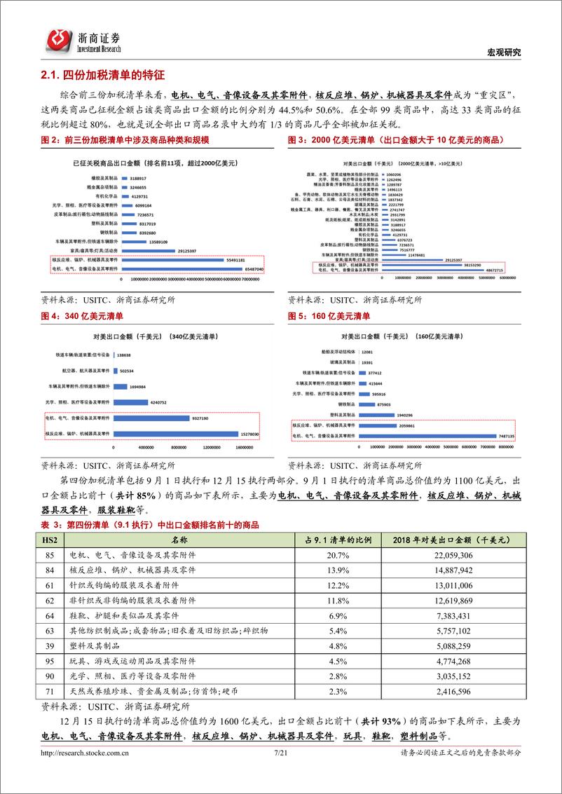 《基于最新加税清单的梳理：中美贸易谈判波折不断，影响几何-20190902-浙商证券-21页》 - 第8页预览图